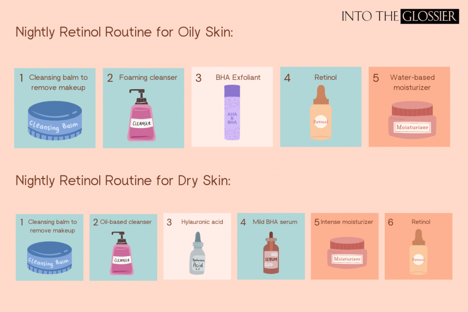 nightly skincare routine with retinol