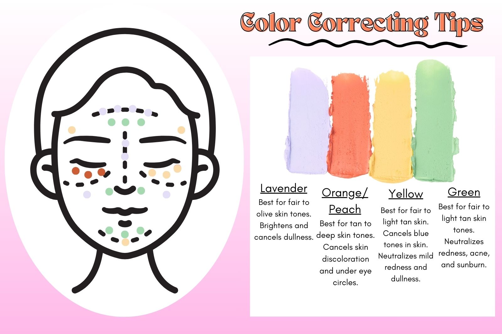 Color Correcting Concealer Guide