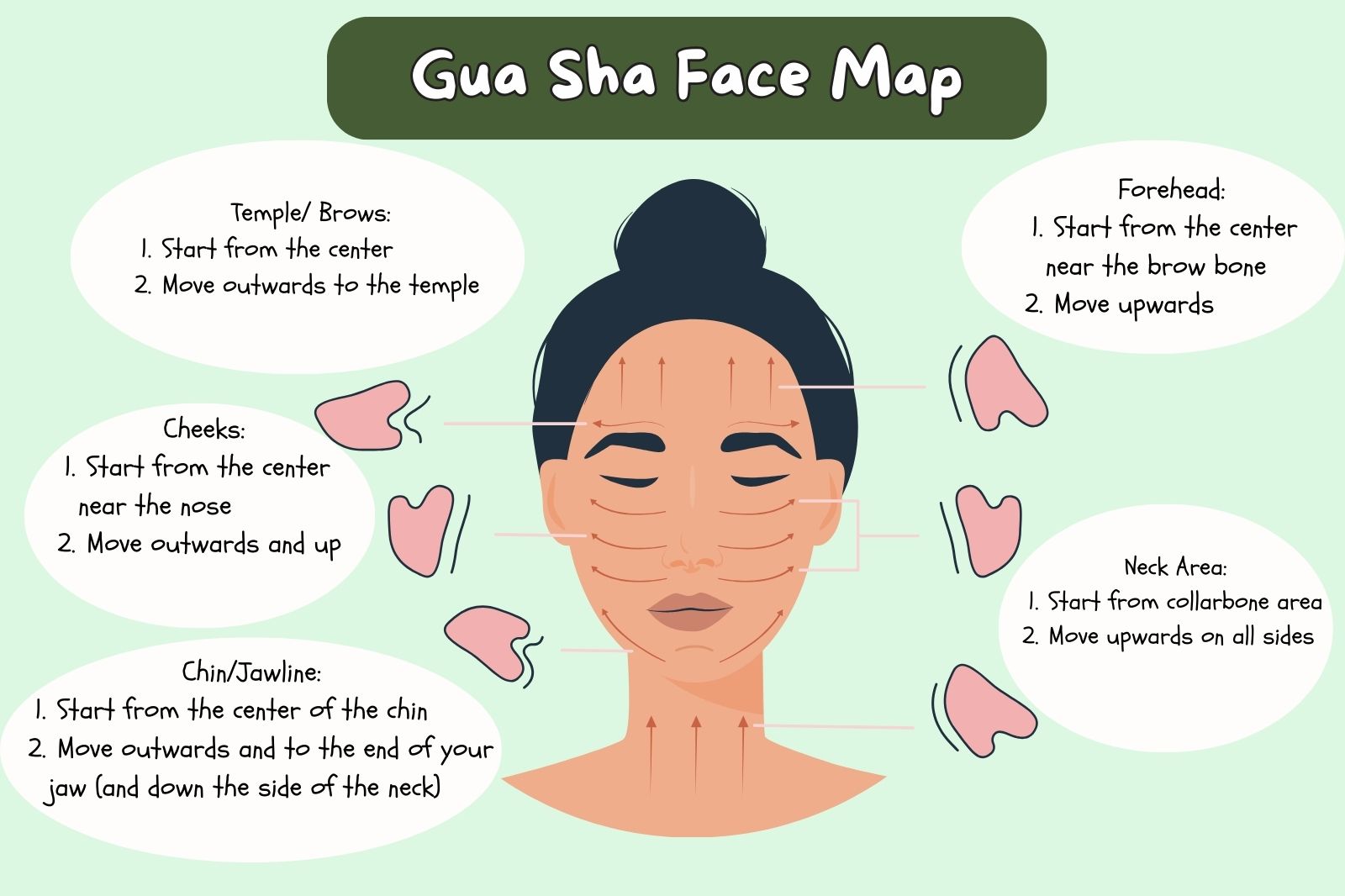 gua sha map